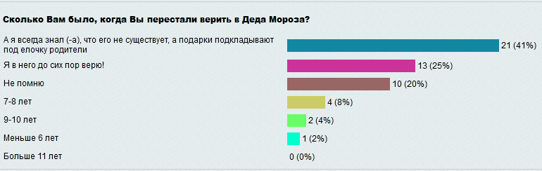 Screenshot_2021-01-11 Результаты опроса # 1458 - tvolk ru.png