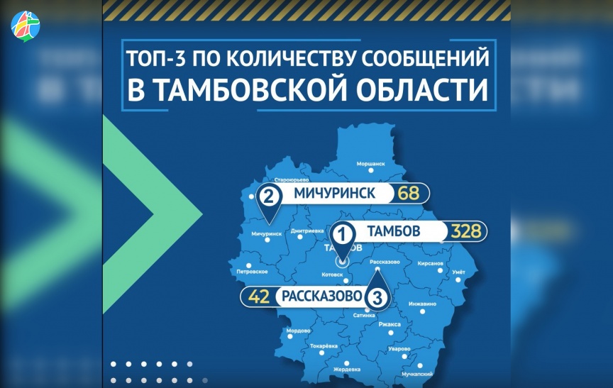 Жители Рассказовского и Мичуринских районов – лидеры по вопросам в ЦУР
