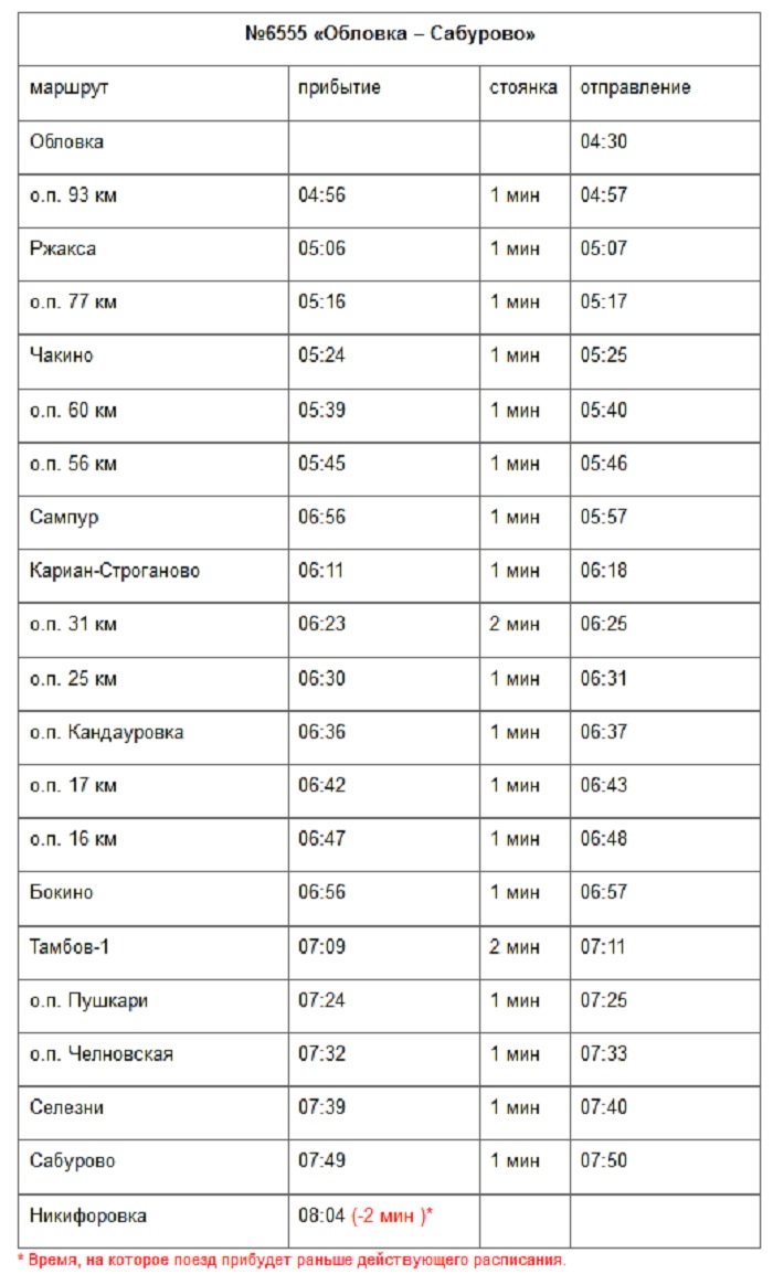 Поезд 57 расписание