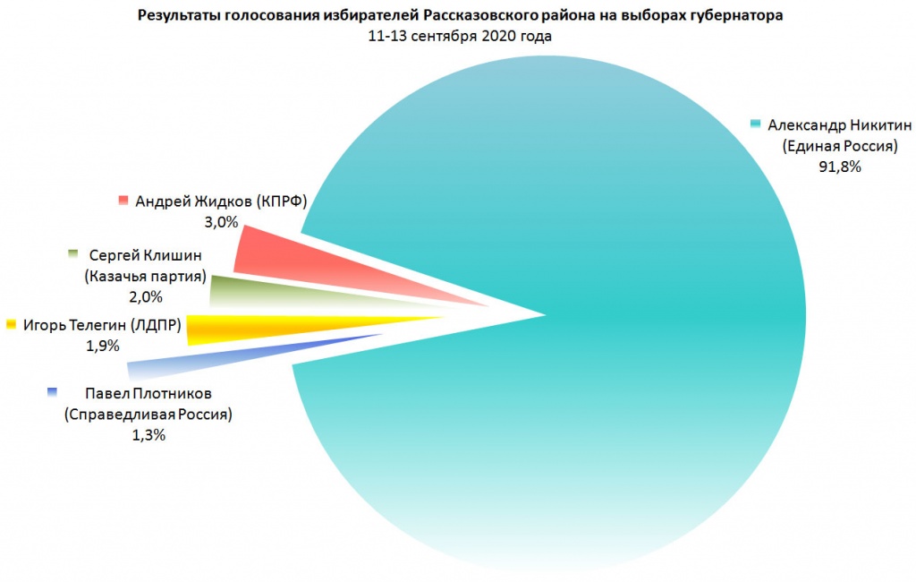 Результаты выборов в новосибирской области 2024. Что влияет на избирателя. Факторы влияющие на явку избирателей. Что влияет на выбор избирателя. Нарушения влияющие на итоги голосования на выборах.