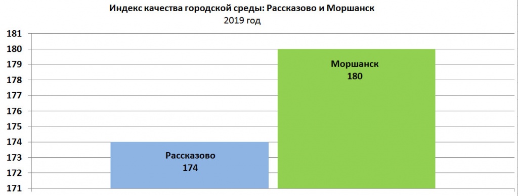 Индекс качества сайта