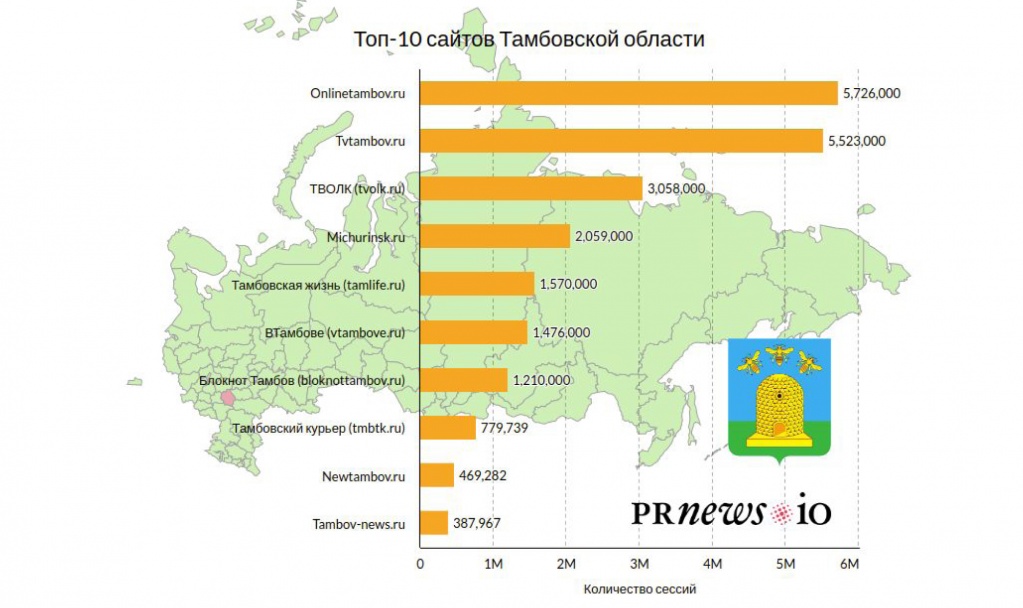 5 4 рейтинг