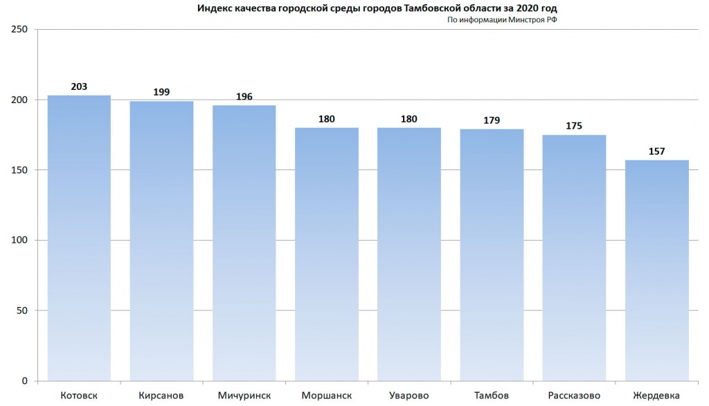 Индекс краснодар ул красная